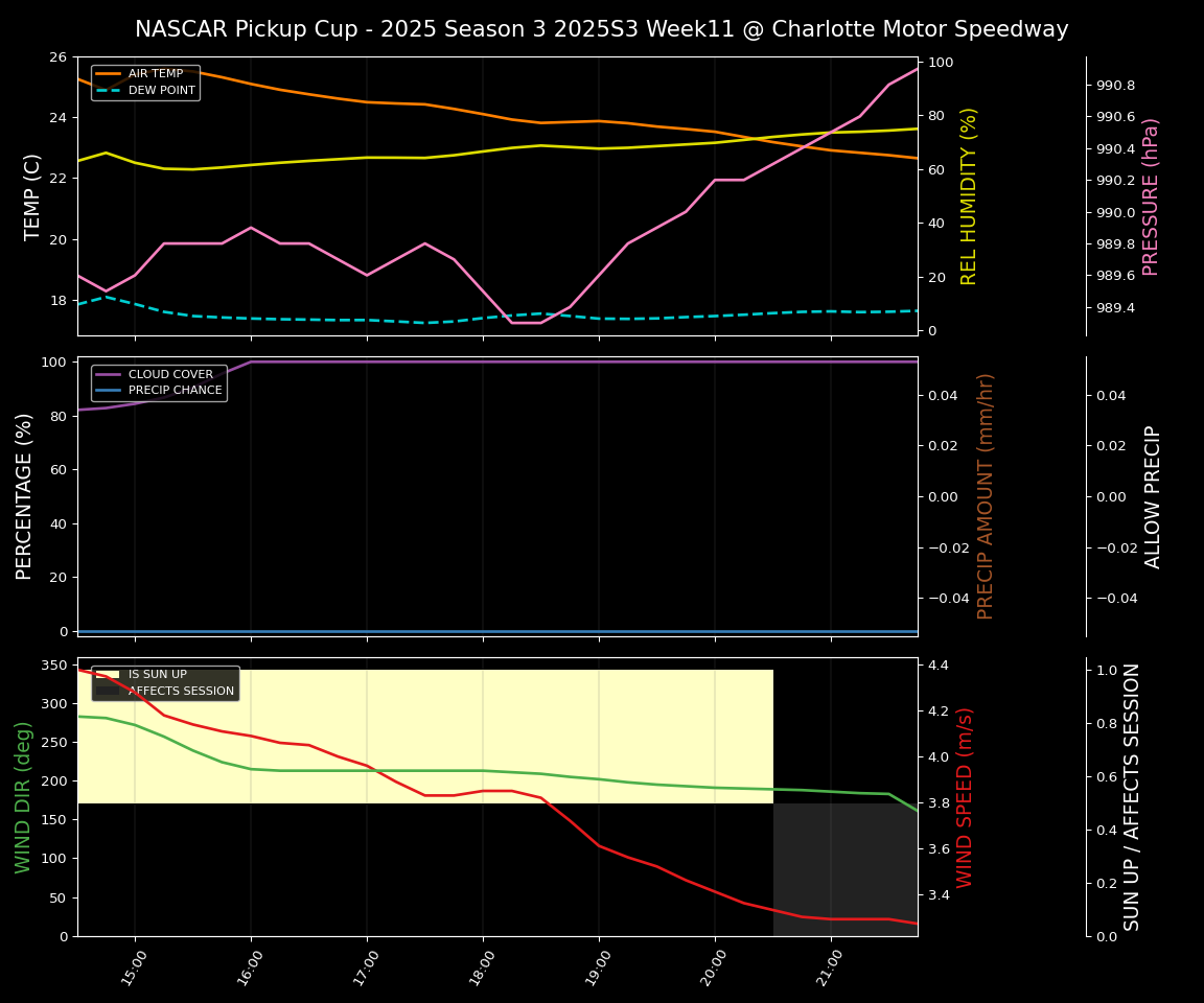 Forecast 2025S3-5625-10 file