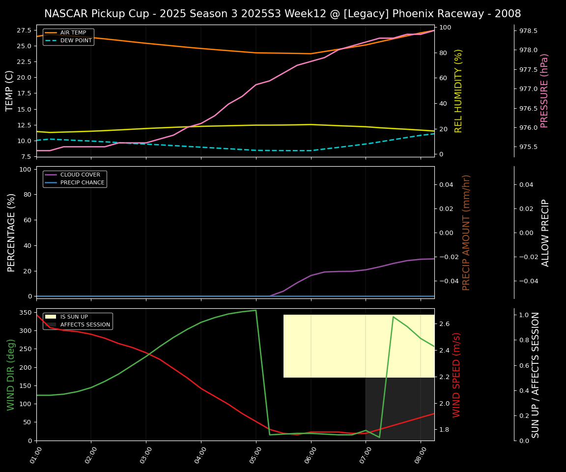 Forecast 2025S3-5625-11 file
