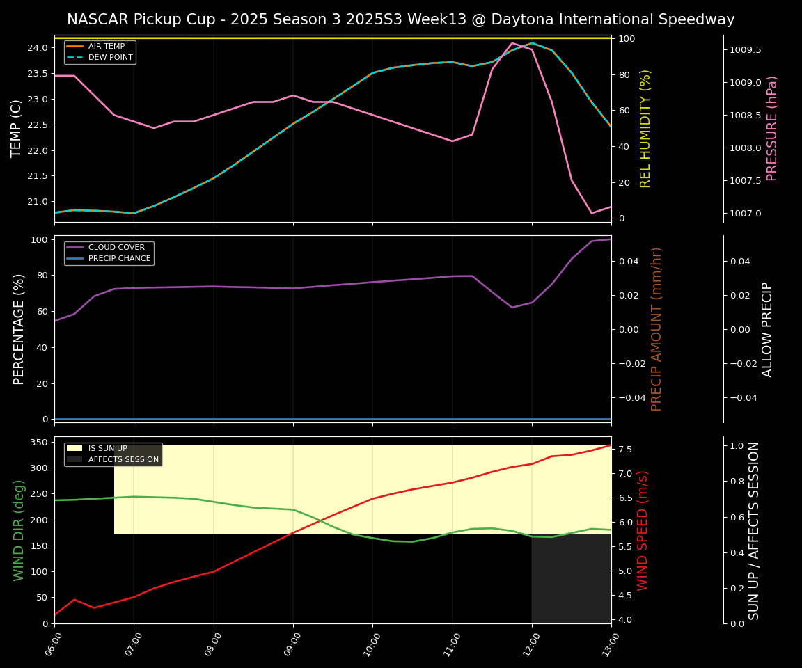 Forecast 2025S3-5625-12 file