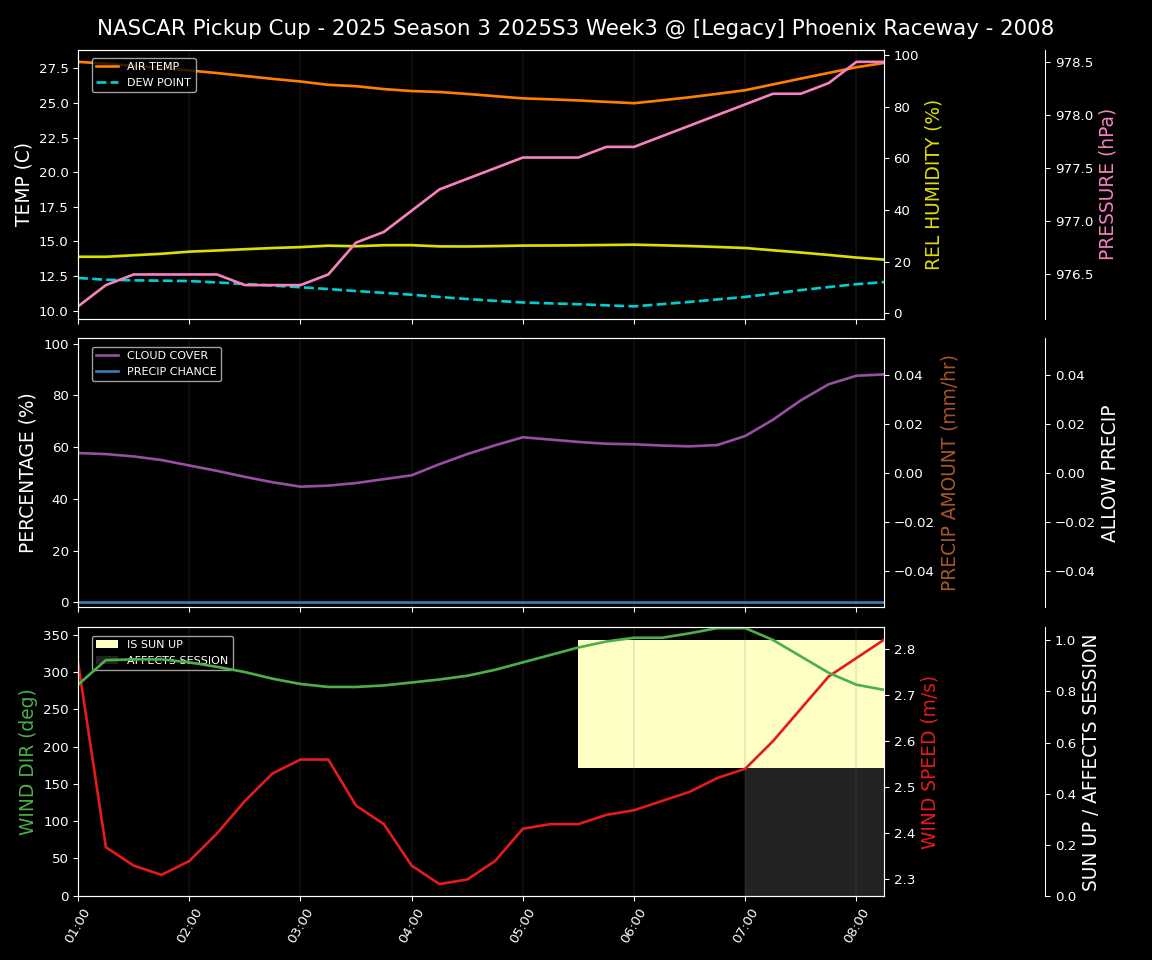 Forecast 2025S3-5625-2 file