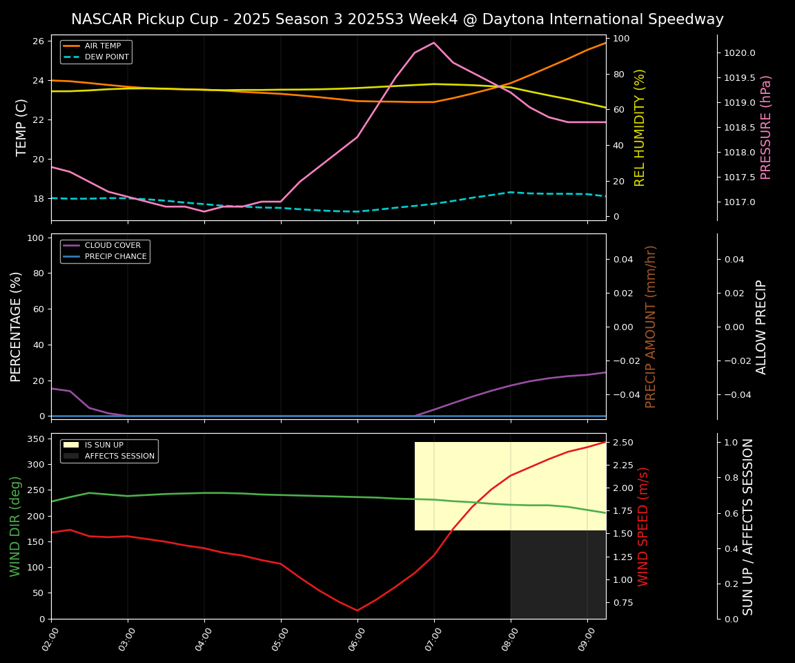 Forecast 2025S3-5625-3 file