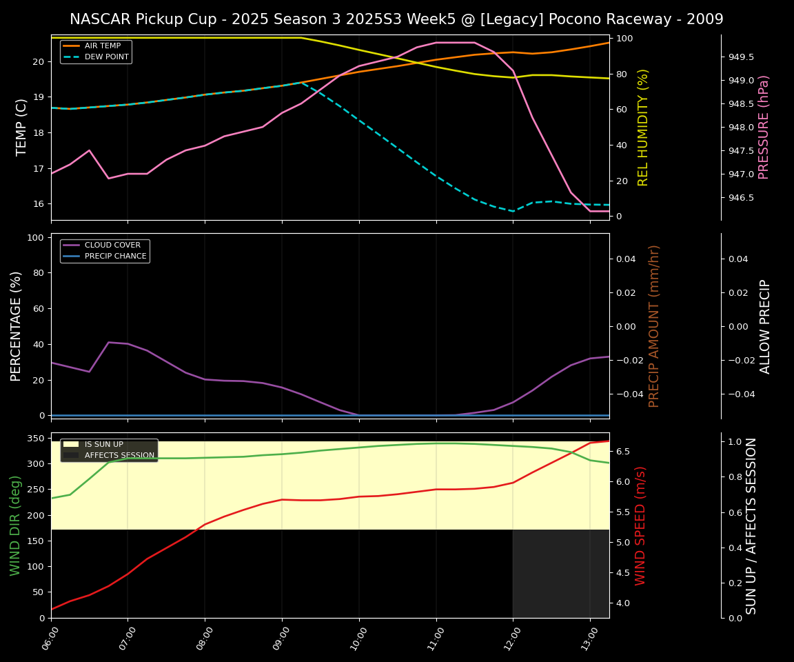 Forecast 2025S3-5625-4 file