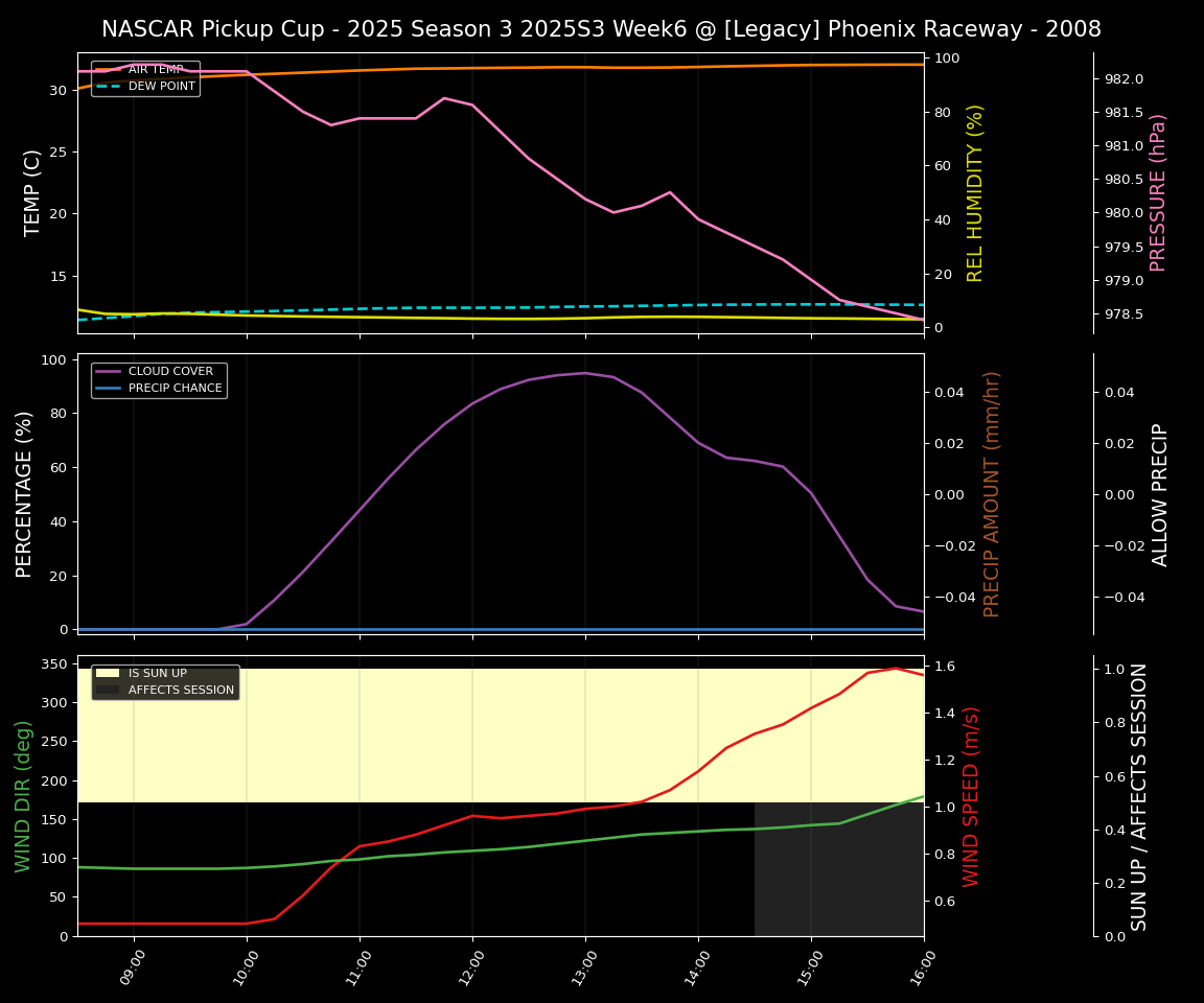 Forecast 2025S3-5625-5 file