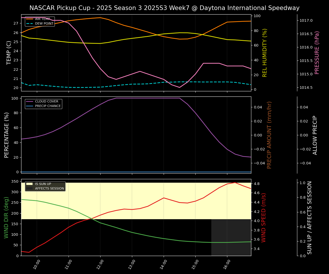Forecast 2025S3-5625-6 file