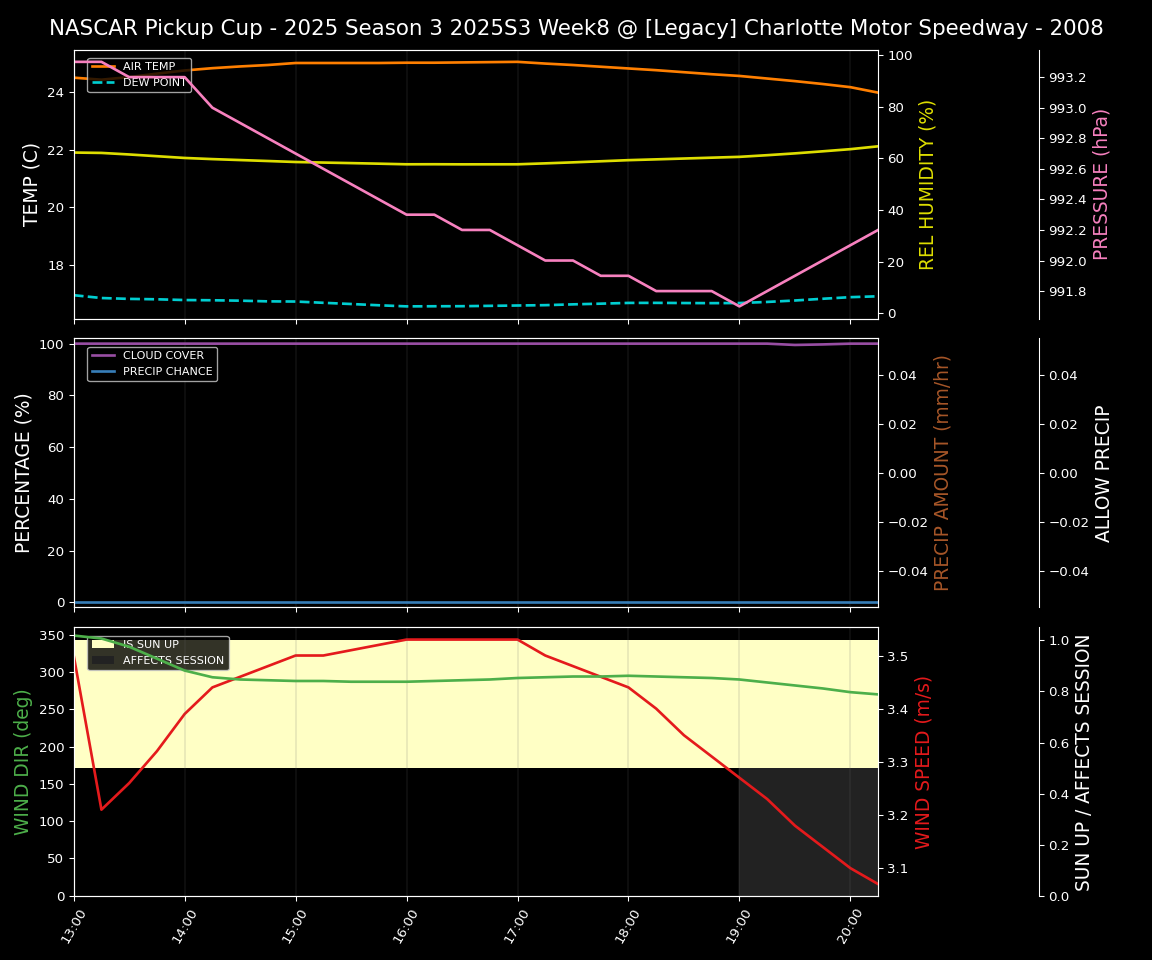 Forecast 2025S3-5625-7 file