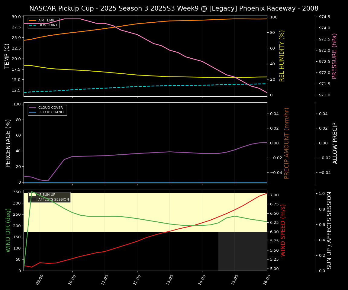 Forecast 2025S3-5625-8 file 