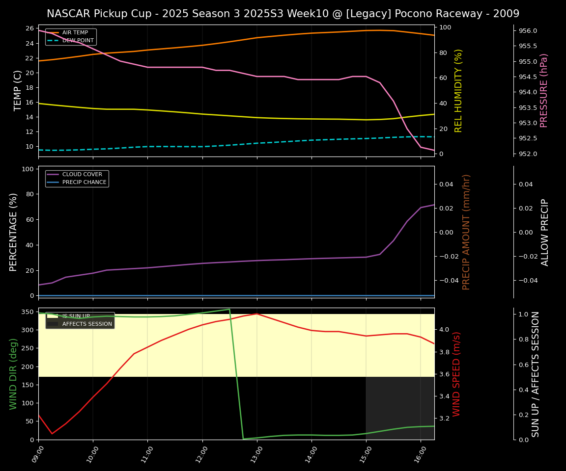 Forecast 2025S3-5625-9 file