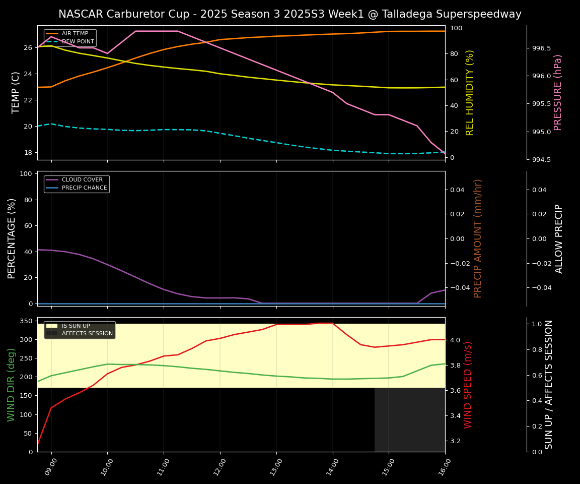 Forecast 2025S3-5626-0 file