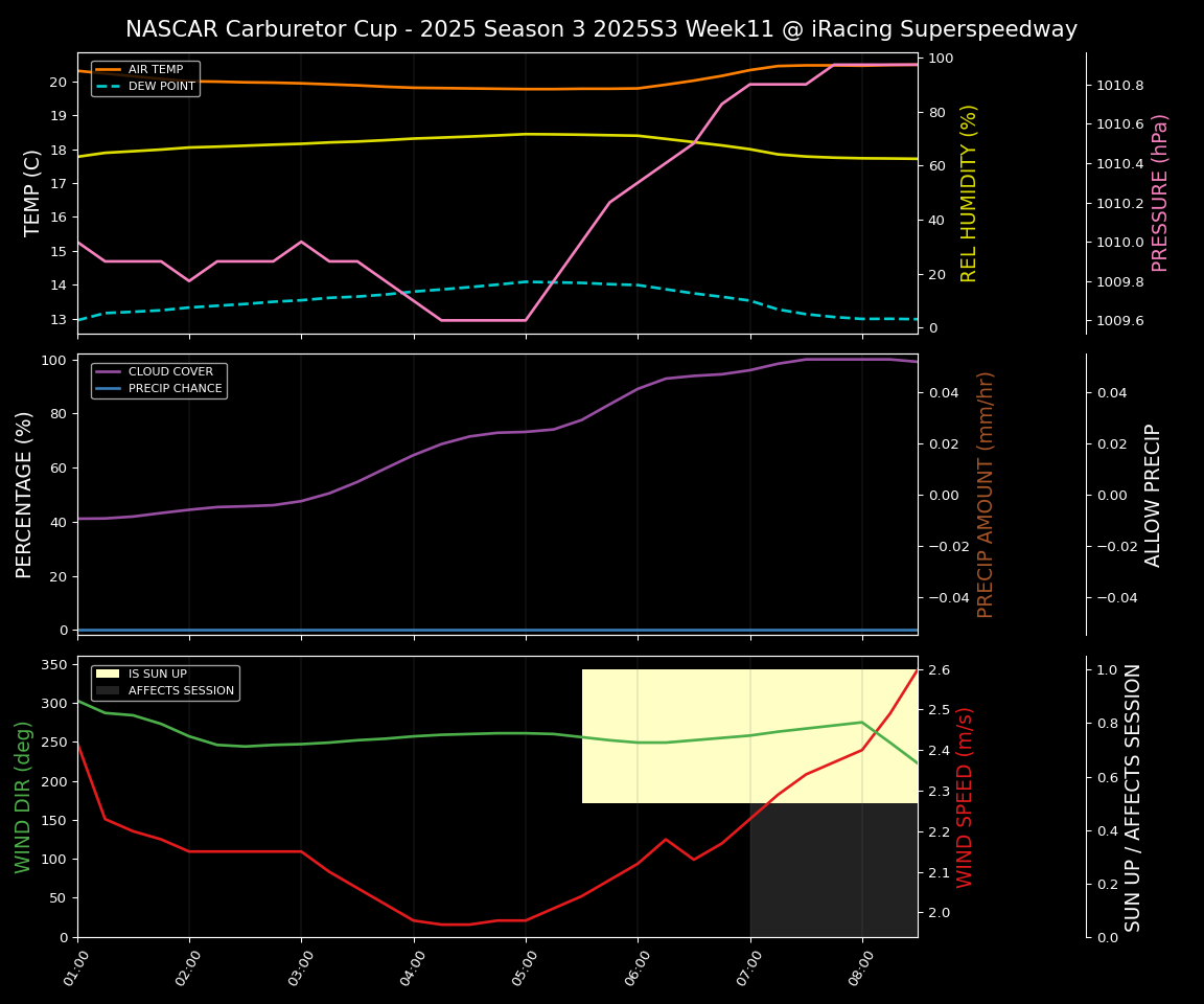Forecast 2025S3-5626-10 file