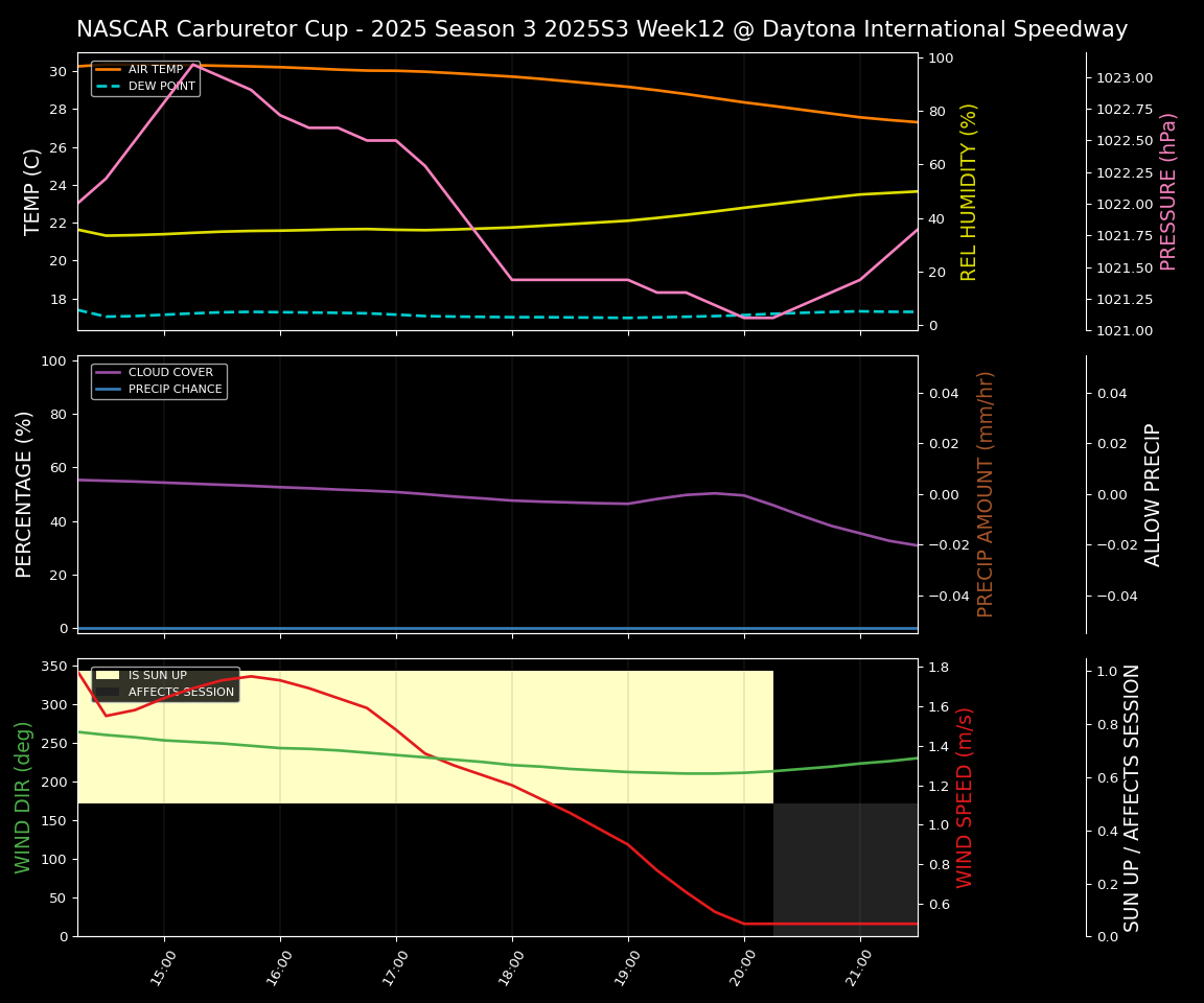 Forecast 2025S3-5626-11 file