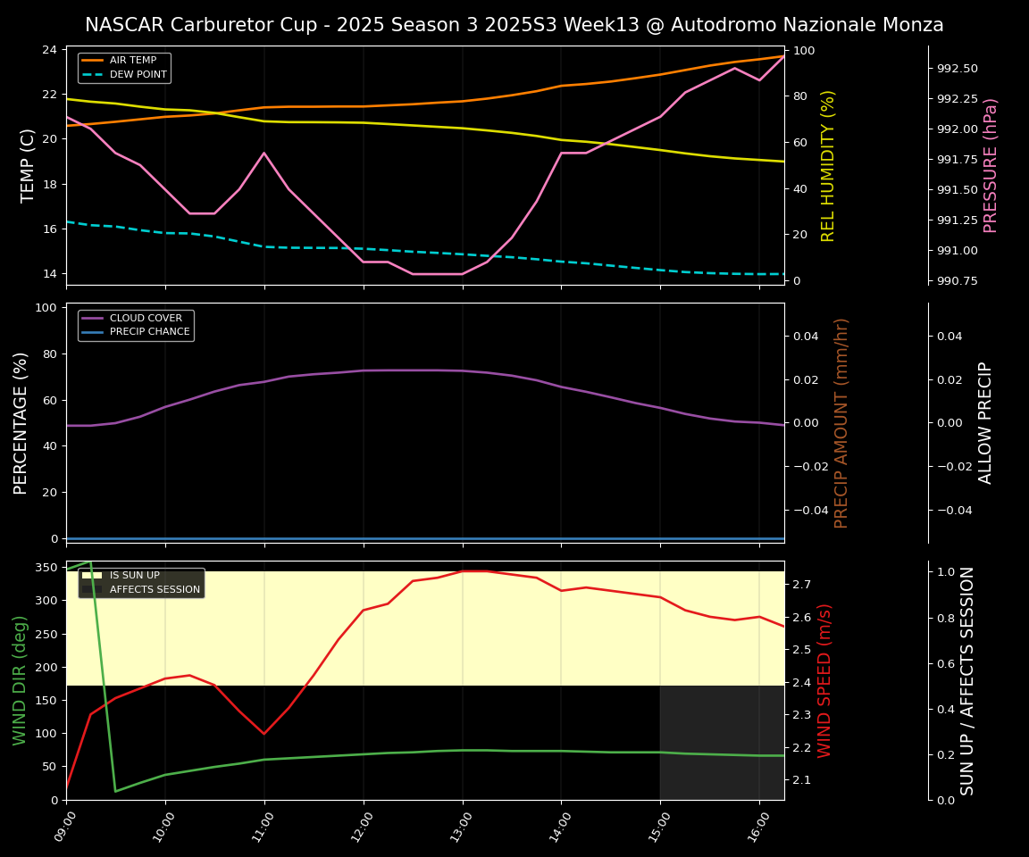 Forecast 2025S3-5626-12 file