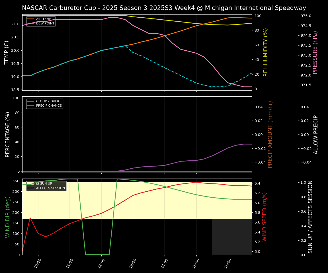Forecast 2025S3-5626-3 file