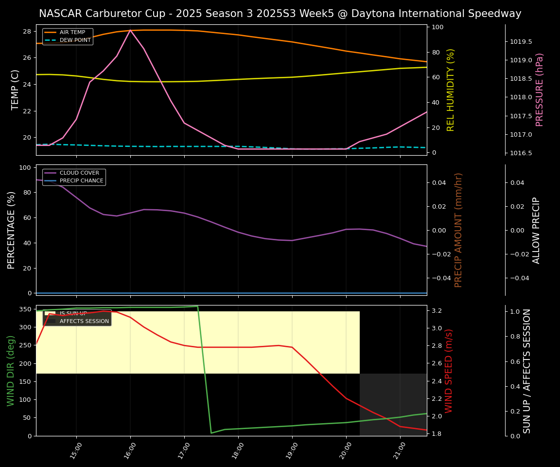 Forecast 2025S3-5626-4 file