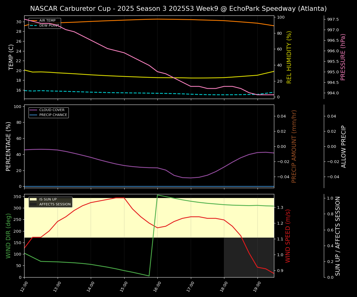 Forecast 2025S3-5626-8 file