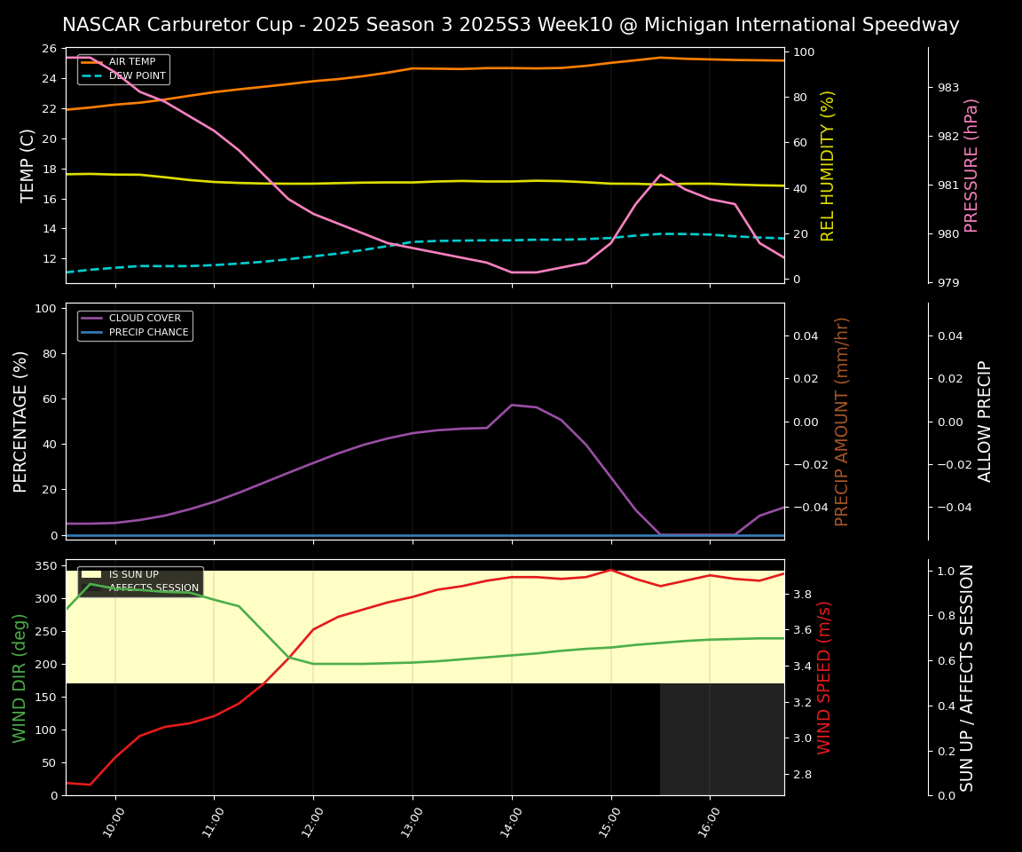 Forecast 2025S3-5626-9 file