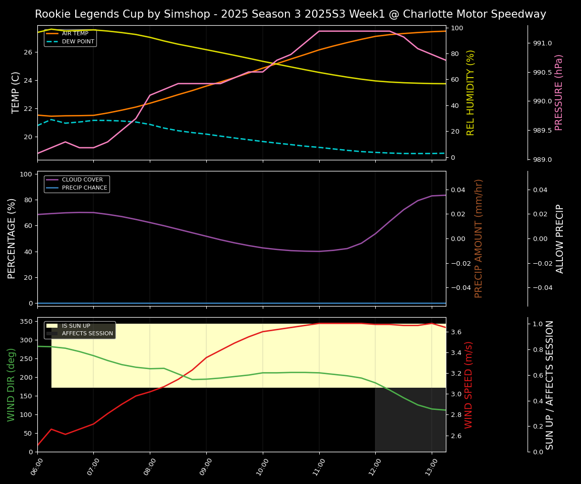 Forecast 2025S3-5627-0 file 