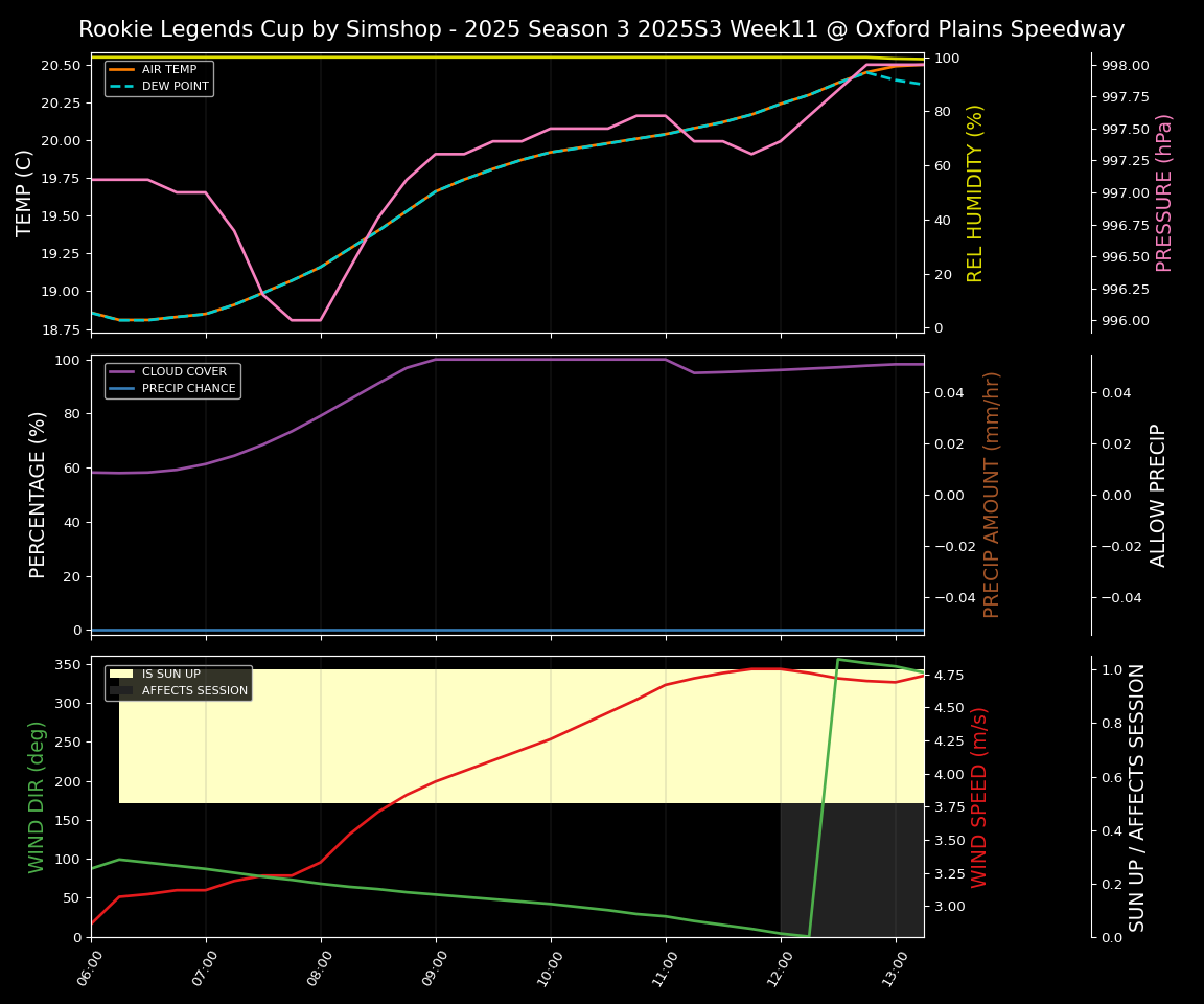Forecast 2025S3-5627-10 file
