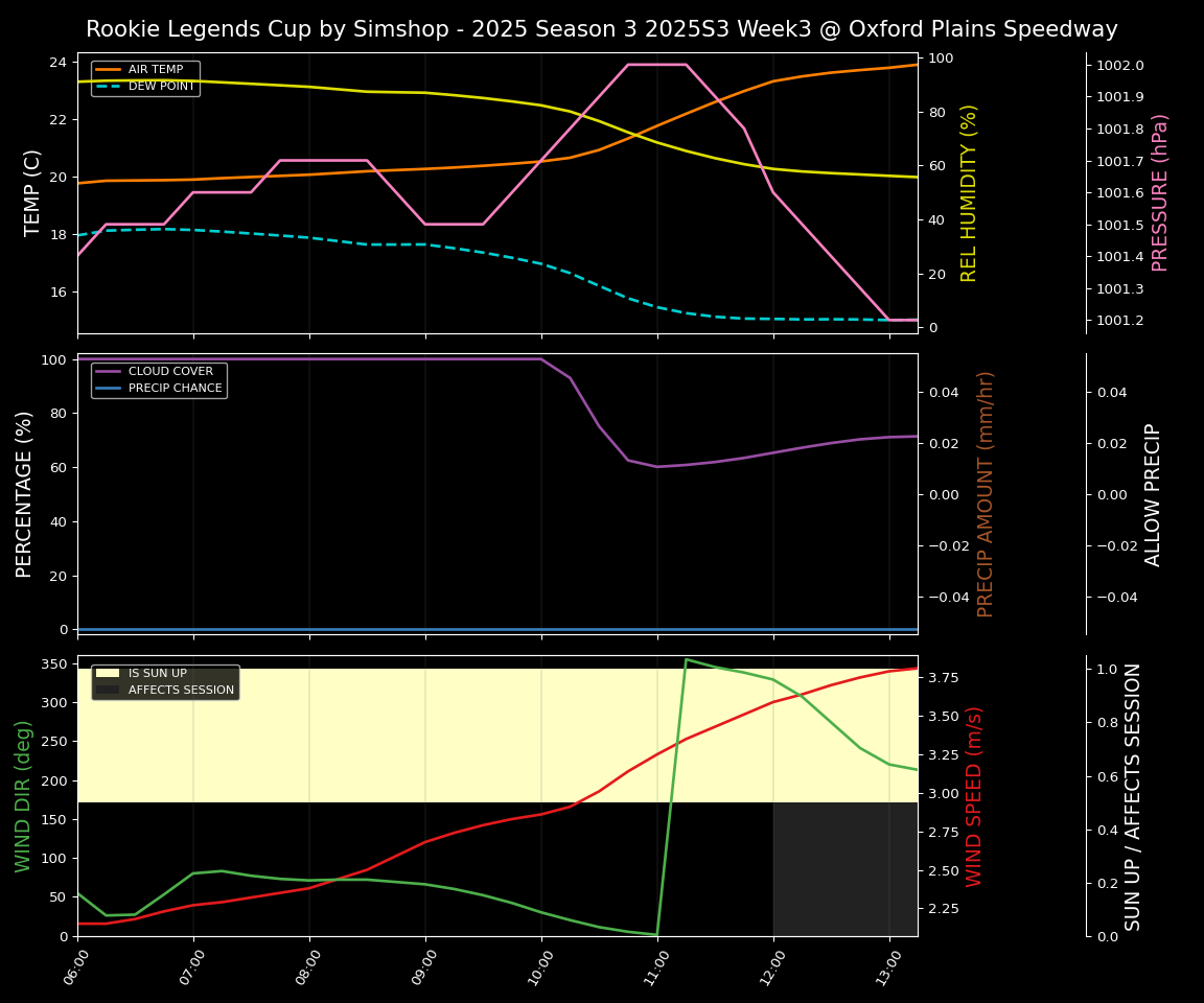 Forecast 2025S3-5627-2 file 