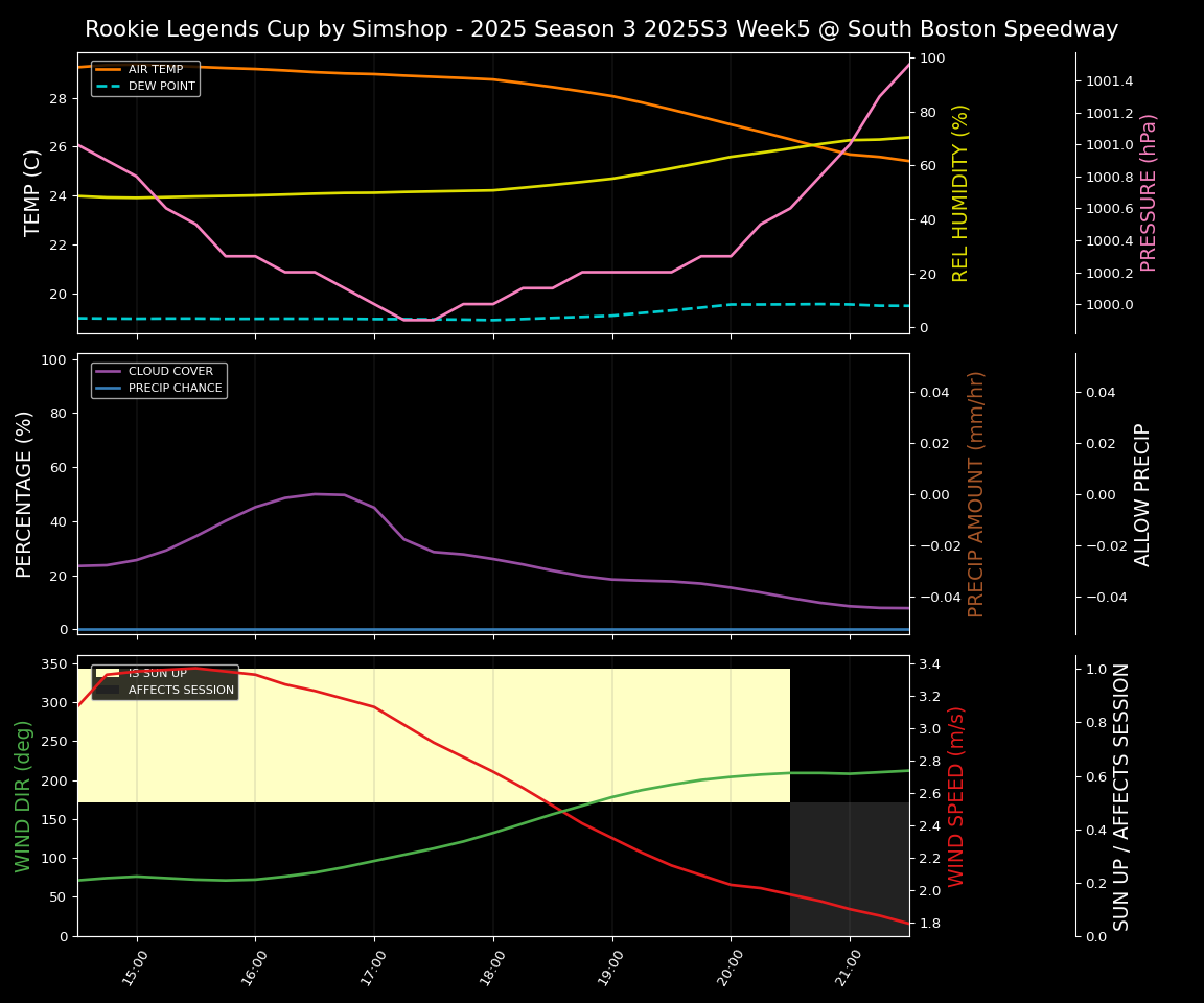 Forecast 2025S3-5627-4 file 