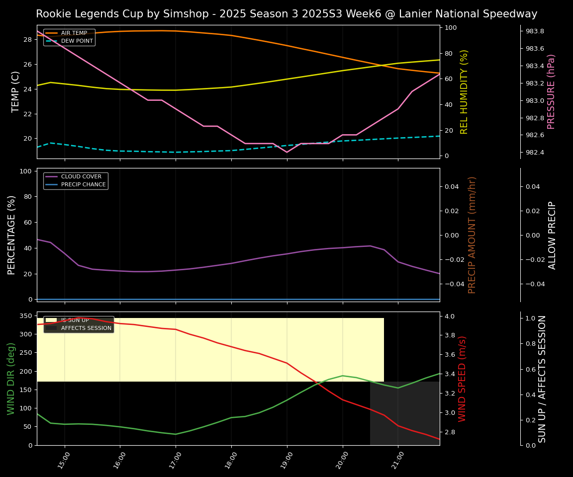 Forecast 2025S3-5627-5 file