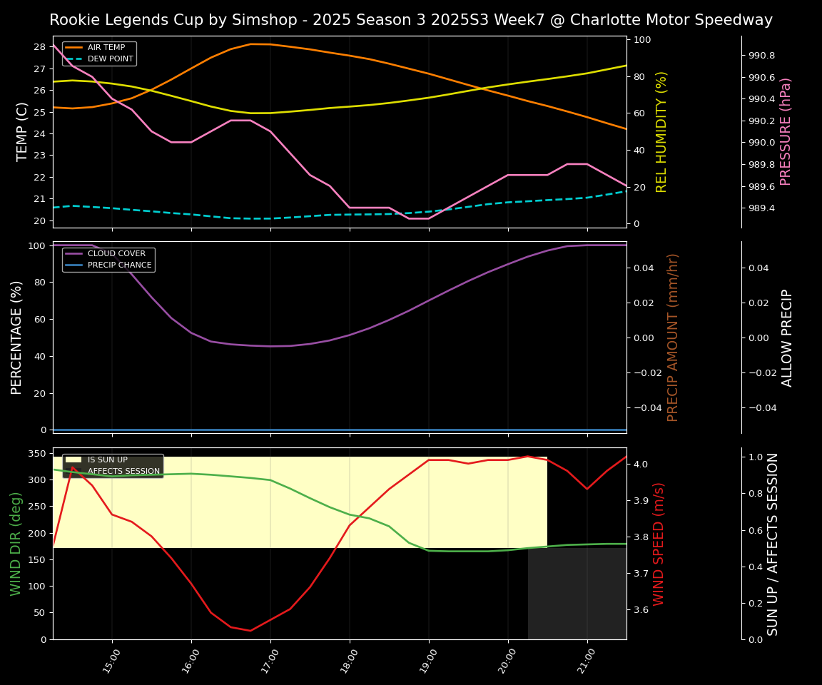 Forecast 2025S3-5627-6 file 