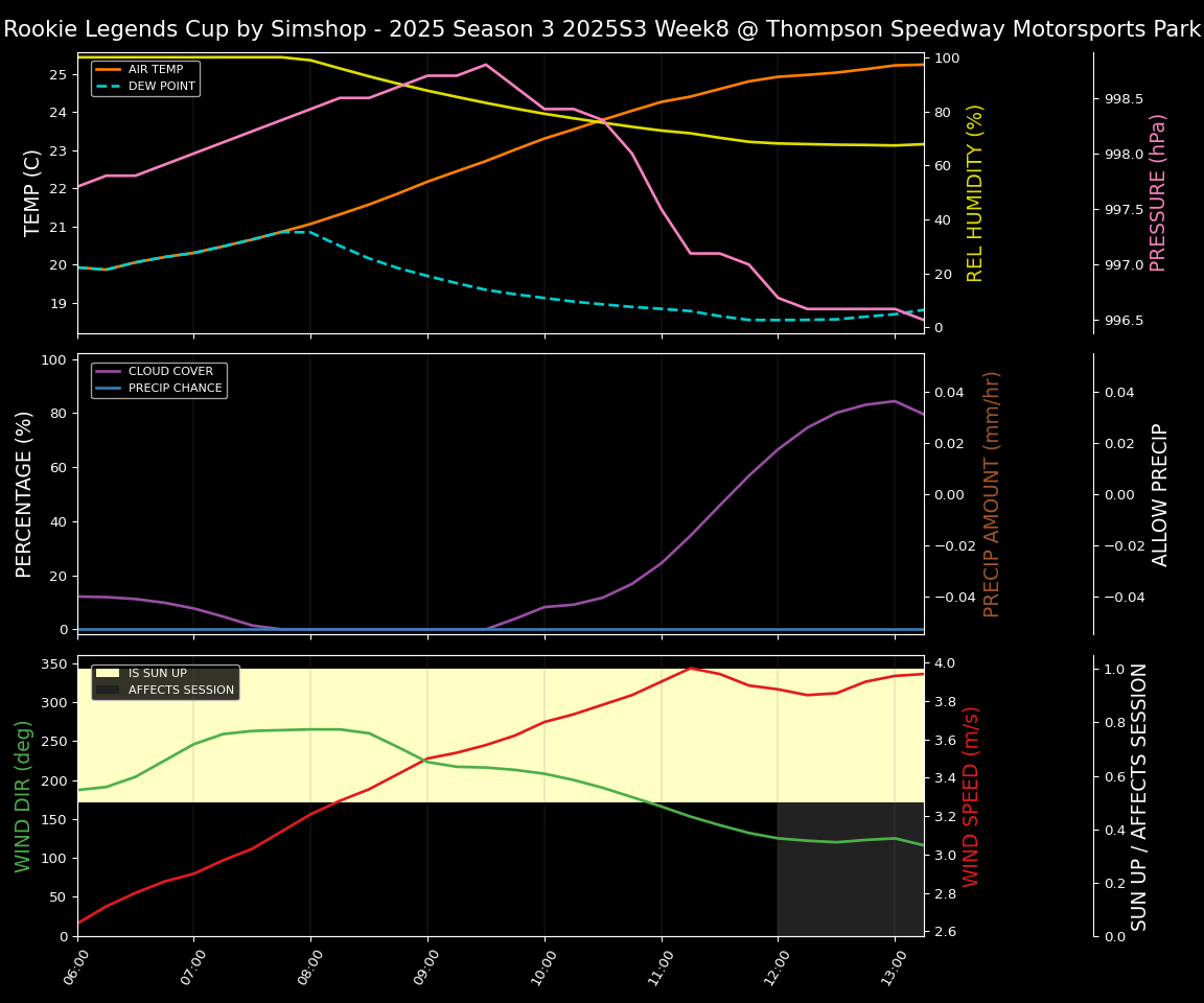 Forecast 2025S3-5627-7 file 