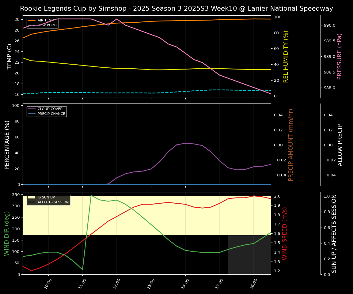 Forecast 2025S3-5627-9 file 