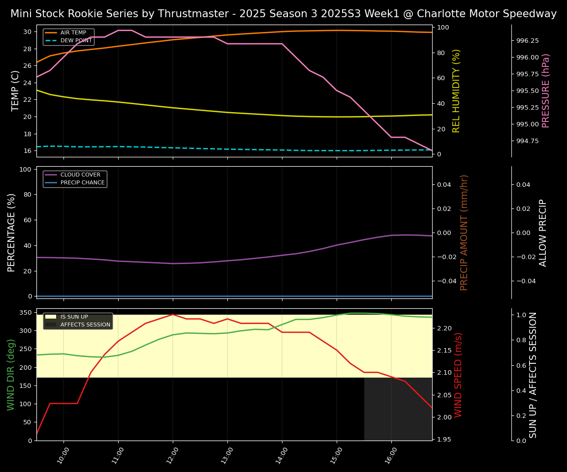 Forecast 2025S3-5628-0 file 
