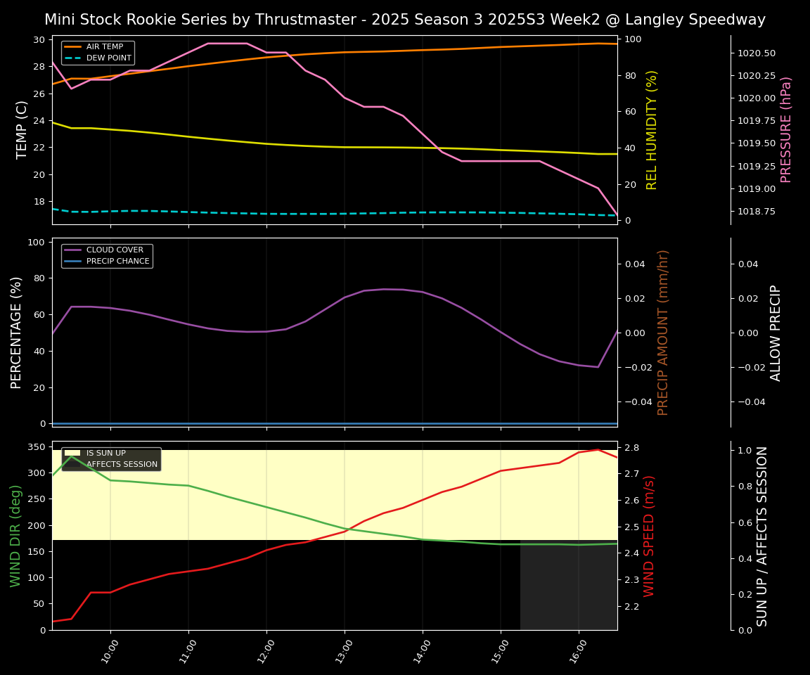 Forecast 2025S3-5628-1 file