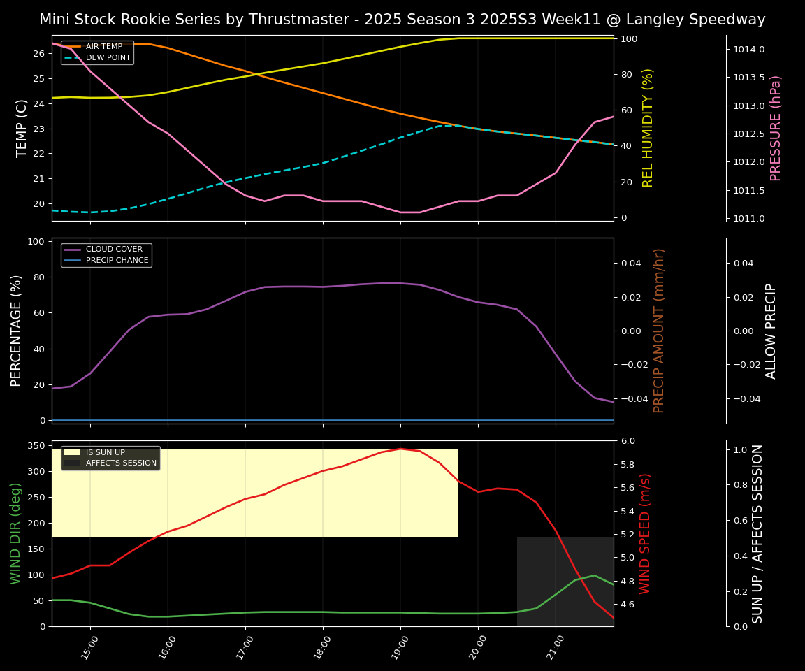 Forecast 2025S3-5628-10 file