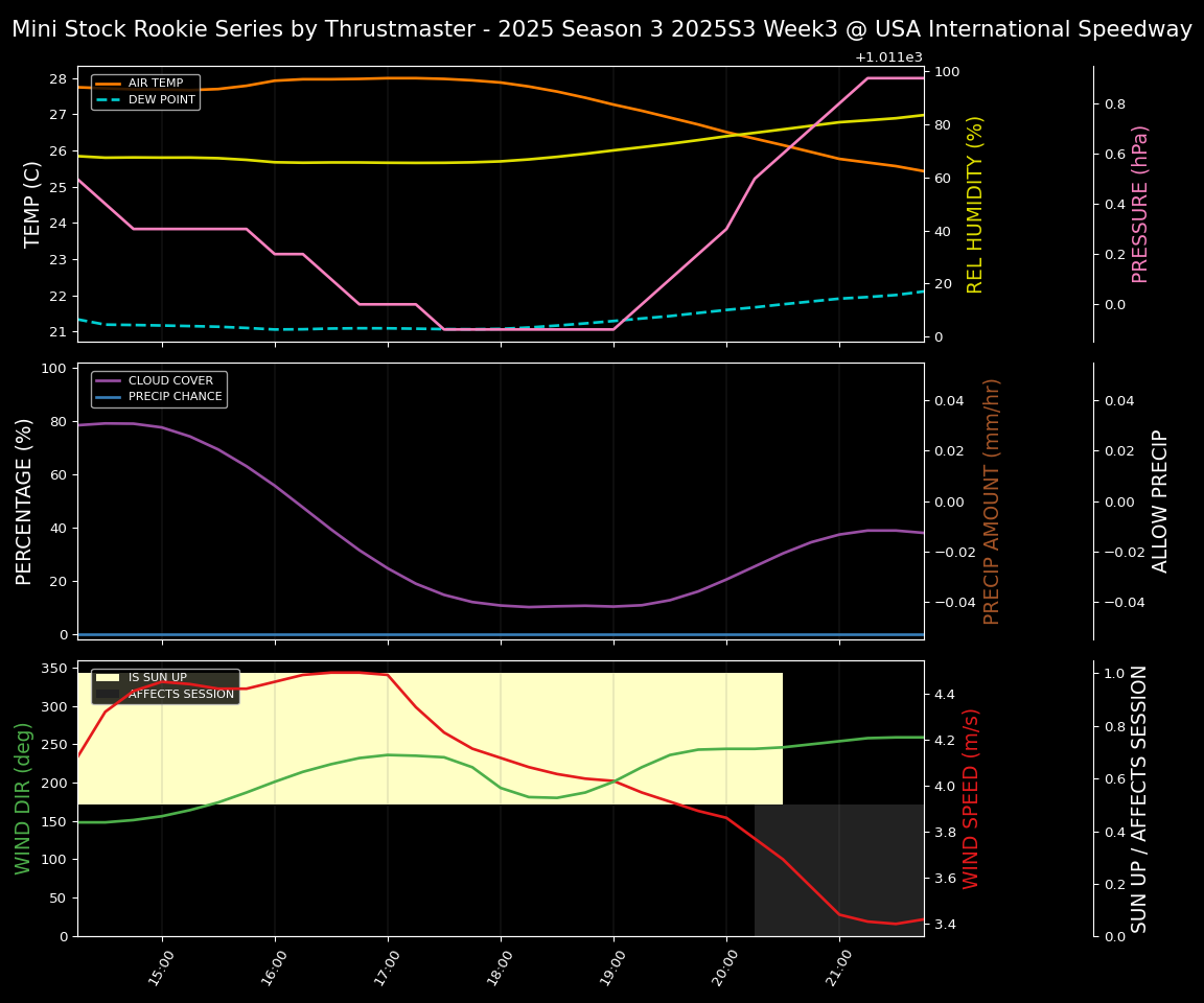 Forecast 2025S3-5628-2 file