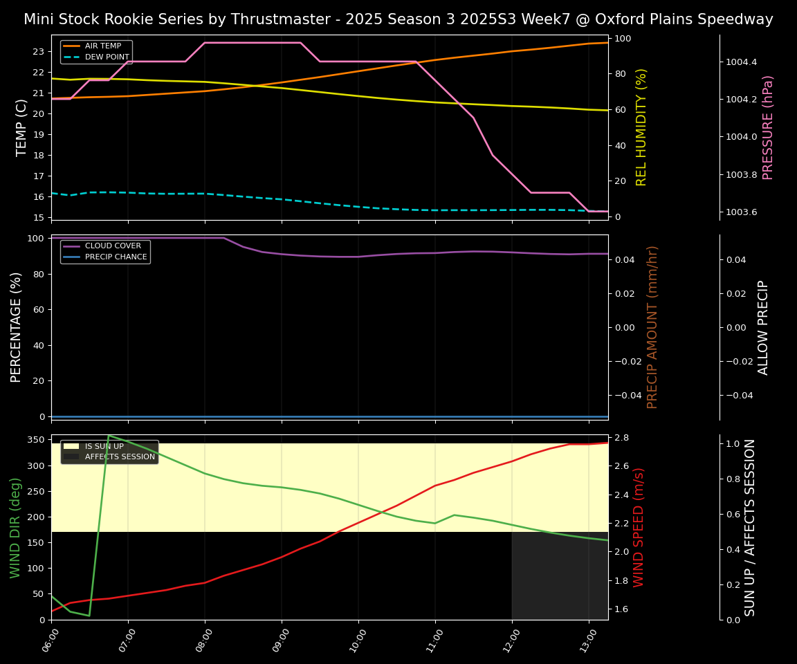 Forecast 2025S3-5628-6 file