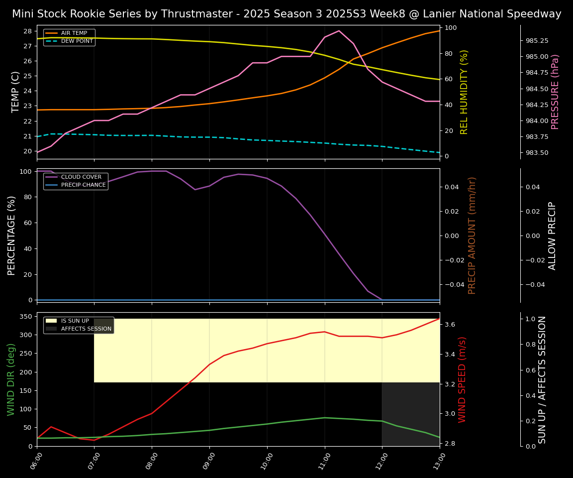 Forecast 2025S3-5628-7 file