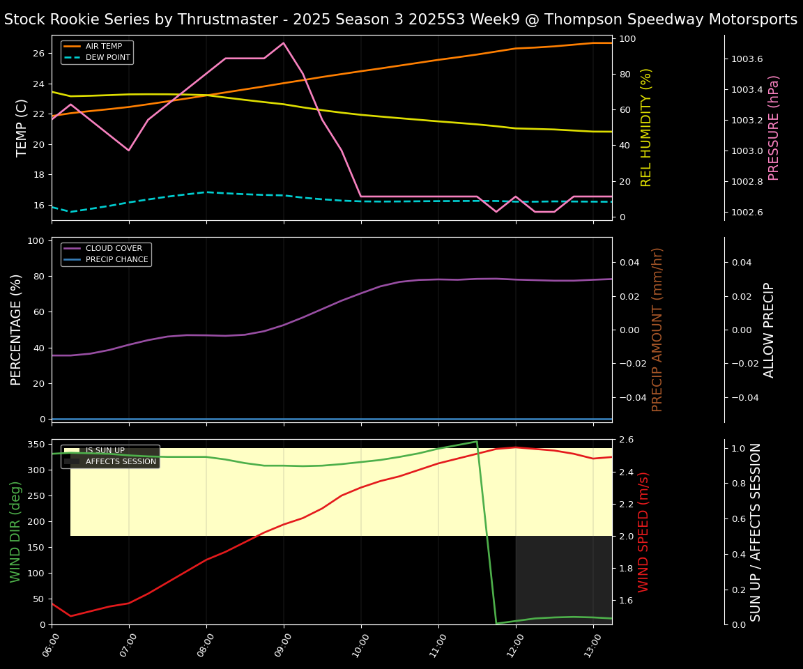 Forecast 2025S3-5628-8 file