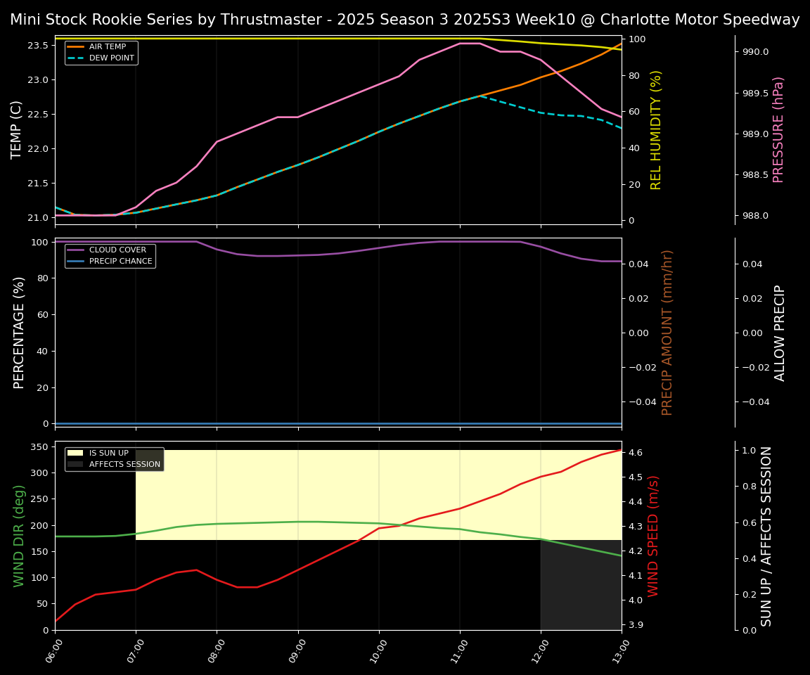 Forecast 2025S3-5628-9 file