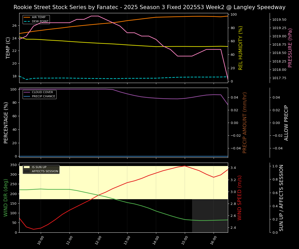 Forecast 2025S3-5629-1 file 