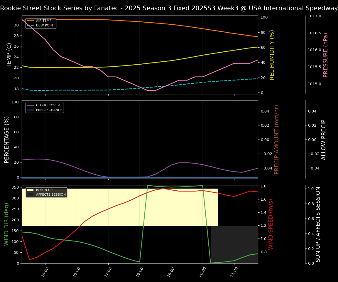 Forecast 2025S3-5629-2 file