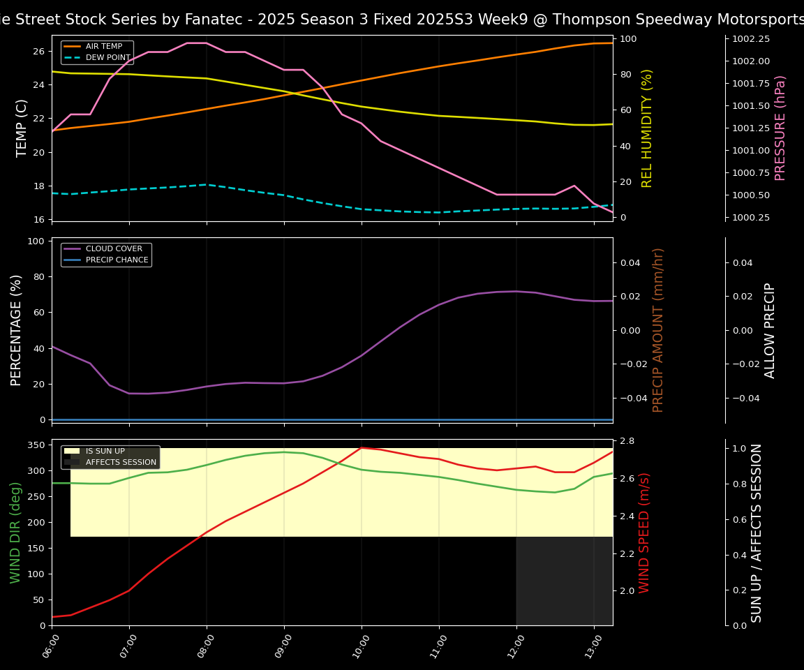 Forecast 2025S3-5629-8 file