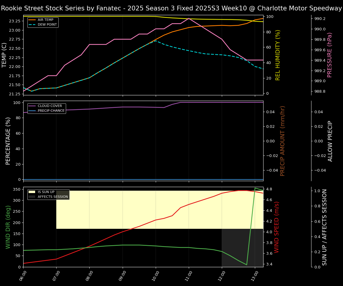 Forecast 2025S3-5629-9 file