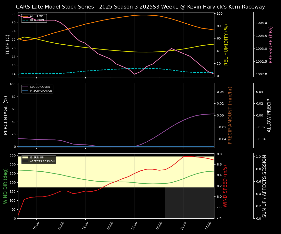 Forecast 2025S3-5630-0 file