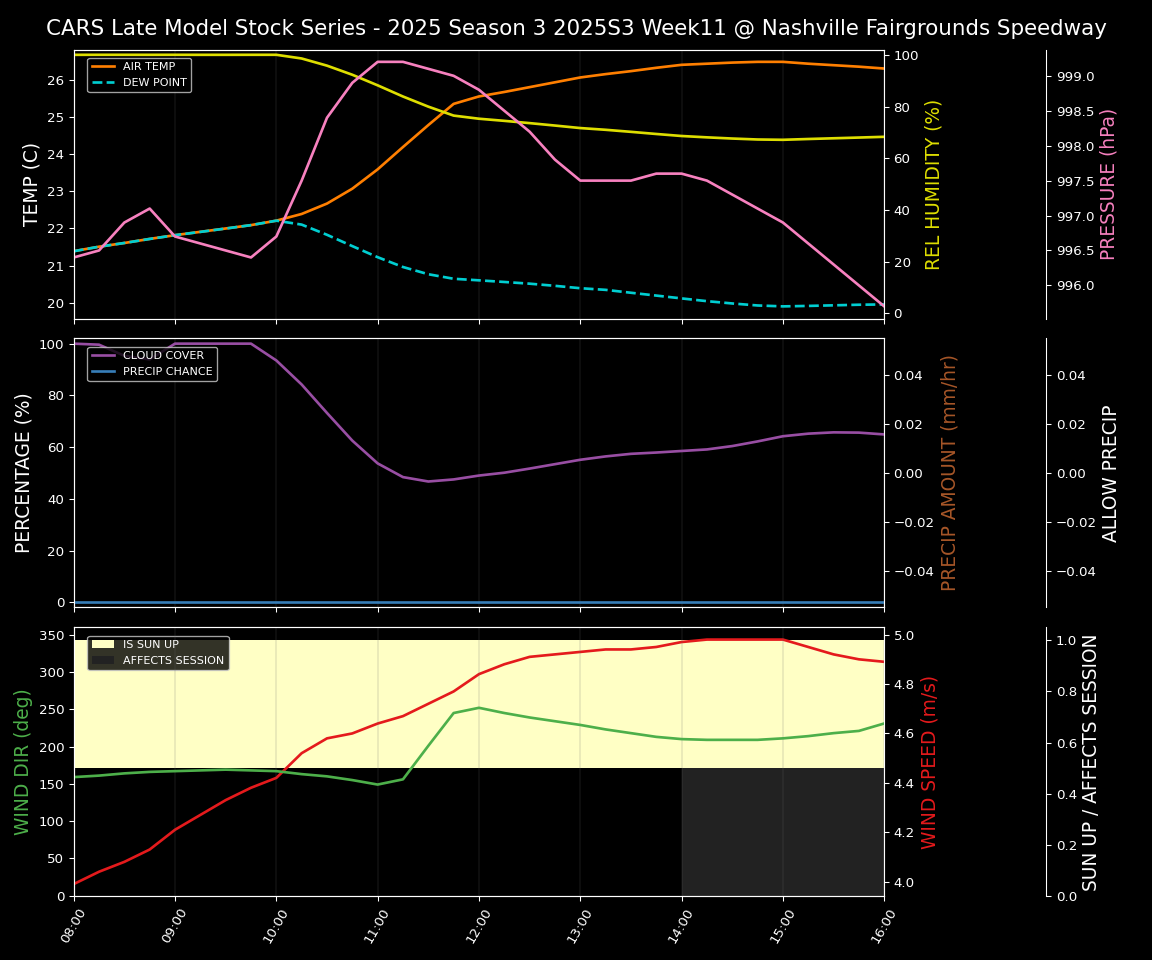 Forecast 2025S3-5630-10 file