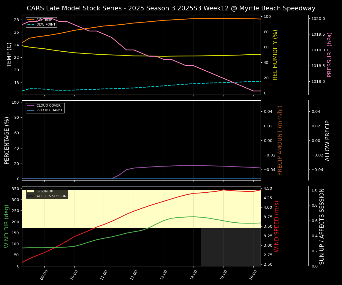 Forecast 2025S3-5630-11 file