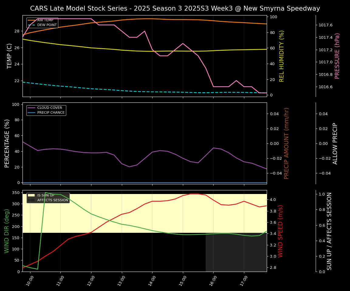 Forecast 2025S3-5630-2 file 