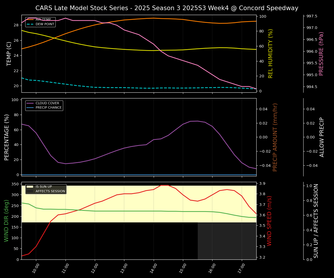 Forecast 2025S3-5630-3 file