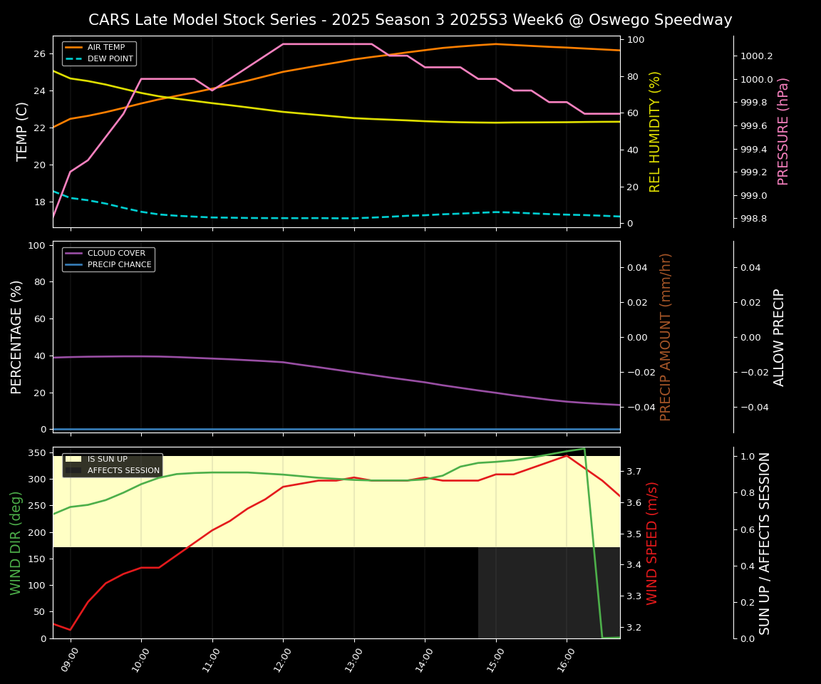 Forecast 2025S3-5630-5 file