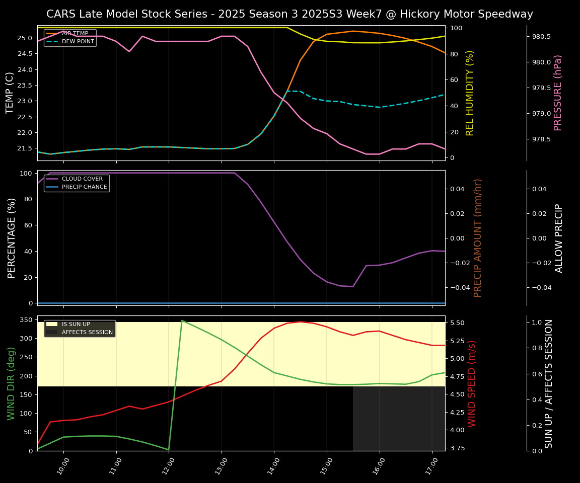Forecast 2025S3-5630-6 file 