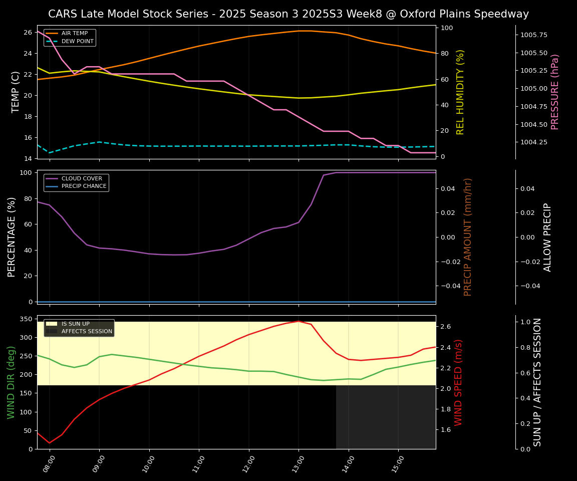 Forecast 2025S3-5630-7 file