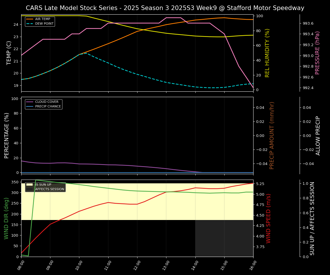 Forecast 2025S3-5630-8 file