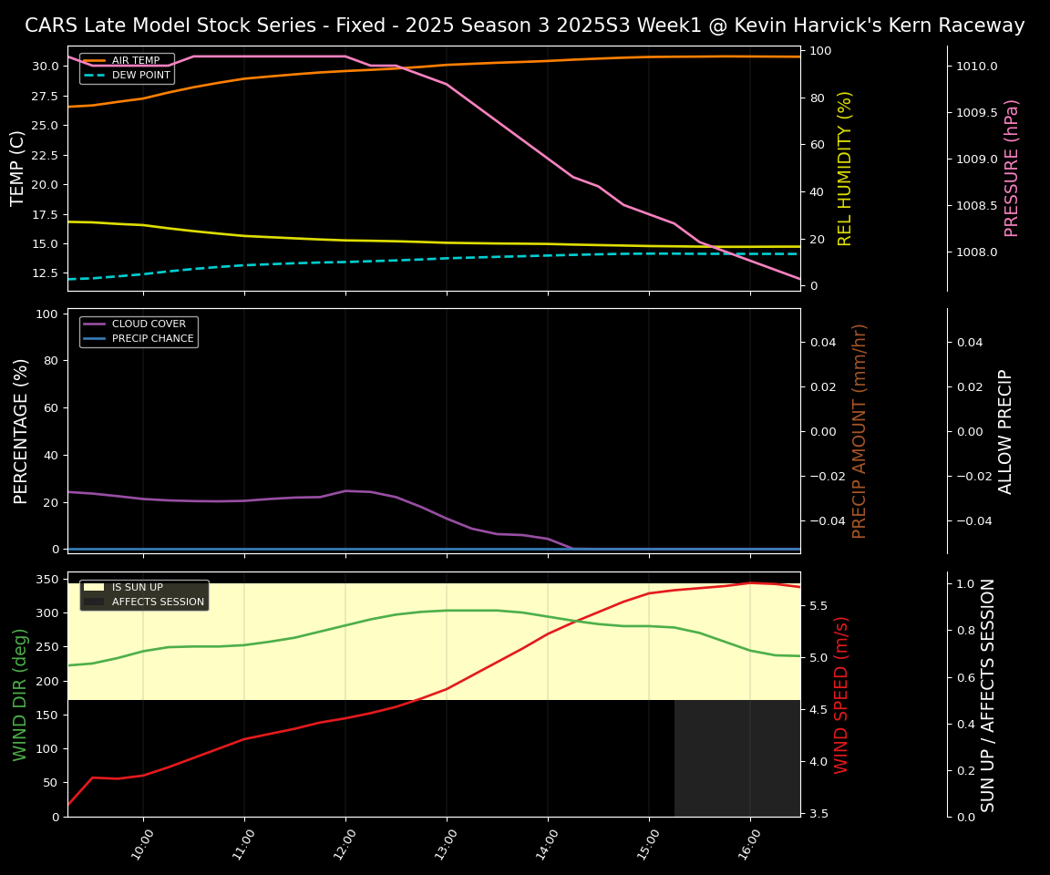 Forecast 2025S3-5631-0 file