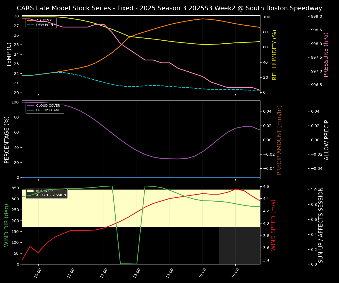Forecast 2025S3-5631-1 file